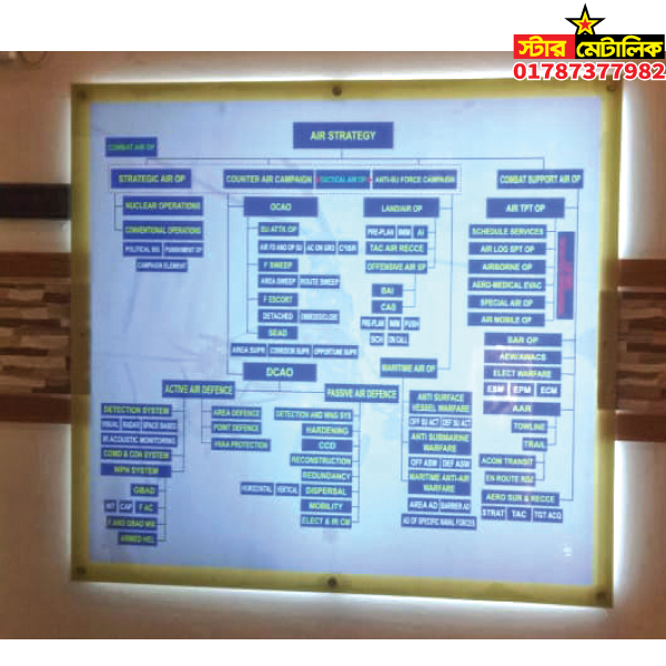 Lighting board with glass